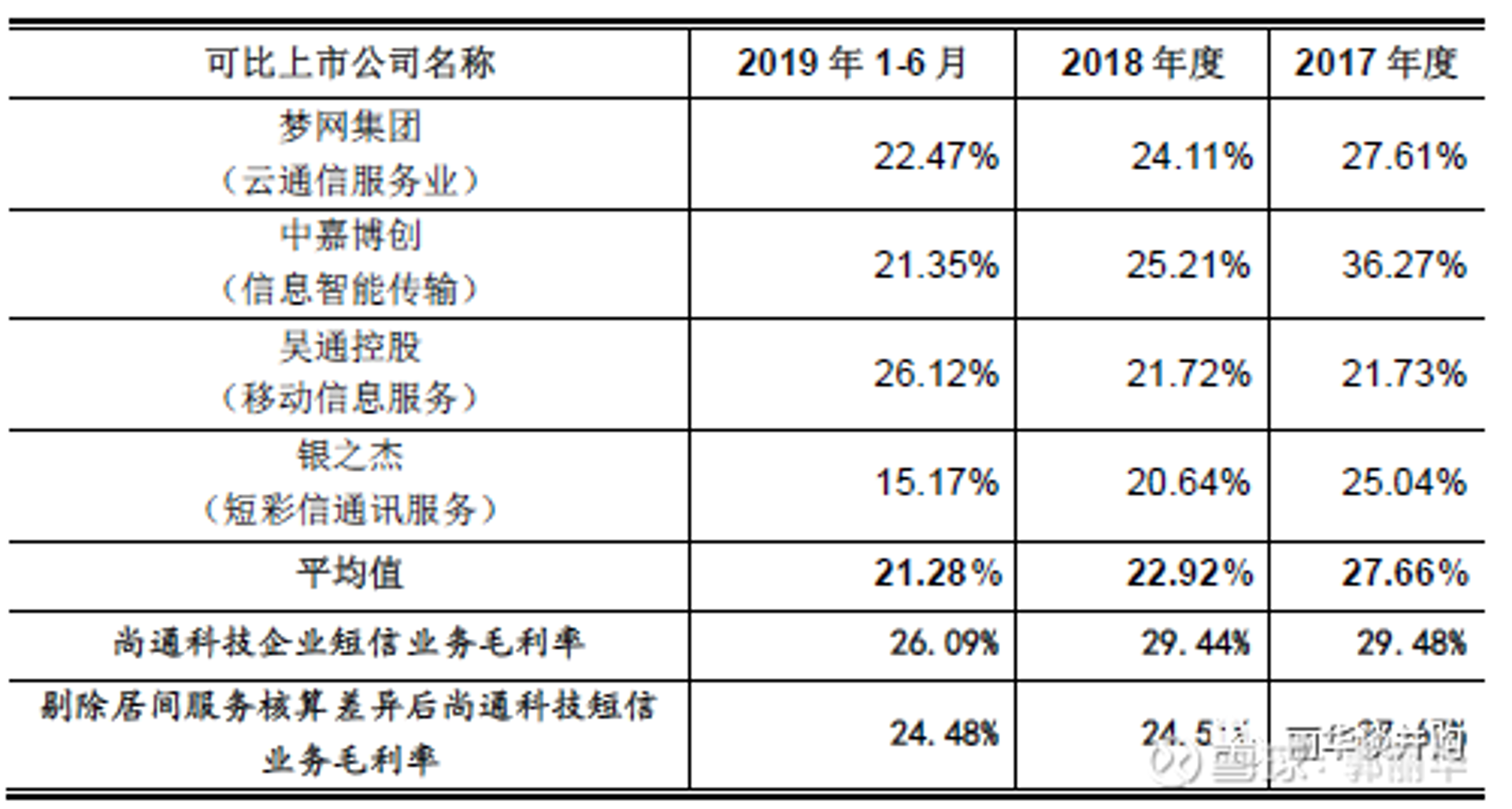 欣易辰短信